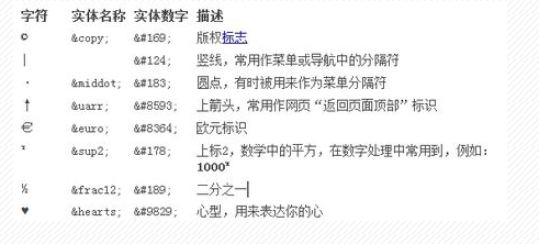 http://climg.mukewang.com/5976bd550001769d04910222.jpg