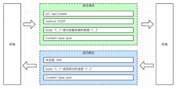 【学习任务】总结http post请求和get请求的区别及优劣势-慕课网